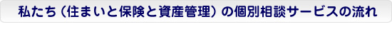 私たち（住まいと保険と資産管理）の個別相談サービスの流れ