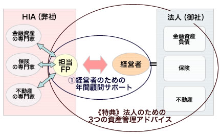 サービス概要